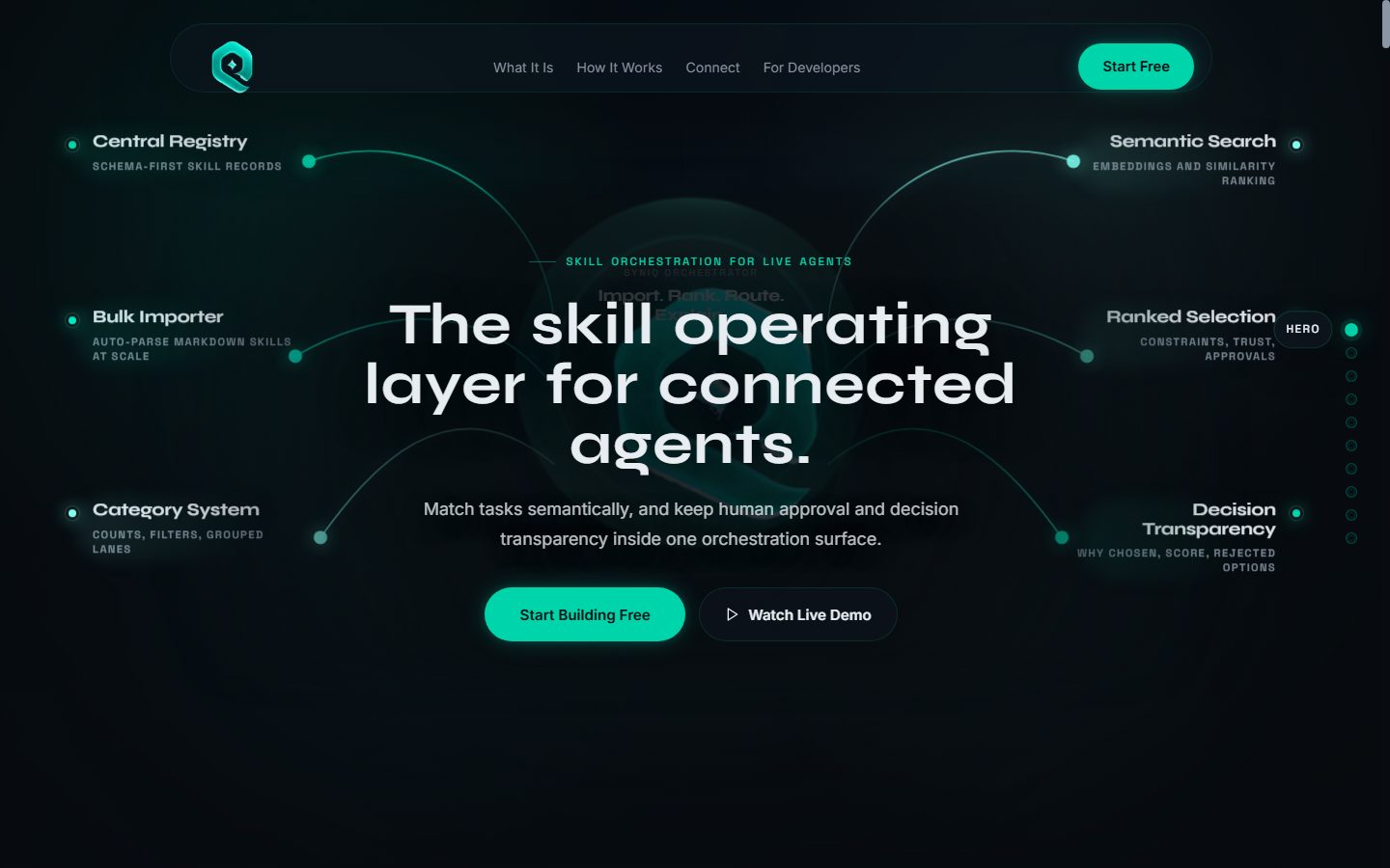 Syniq — the skill operating layer for connected agents